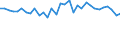 KN 85443000 /Exporte /Einheit = Preise (Euro/Tonne) /Partnerland: Ungarn /Meldeland: Eur27_2020 /85443000:ZÃ¼ndkabelsÃ¤tze und Andere KabelsÃ¤tze von der FÃ¼r BefÃ¶rderungsmittel Verwendeten Art