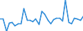 KN 85443000 /Exporte /Einheit = Preise (Euro/Tonne) /Partnerland: Rumaenien /Meldeland: Eur27_2020 /85443000:ZÃ¼ndkabelsÃ¤tze und Andere KabelsÃ¤tze von der FÃ¼r BefÃ¶rderungsmittel Verwendeten Art