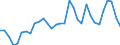 KN 85443000 /Exporte /Einheit = Preise (Euro/Tonne) /Partnerland: Bulgarien /Meldeland: Eur27_2020 /85443000:ZÃ¼ndkabelsÃ¤tze und Andere KabelsÃ¤tze von der FÃ¼r BefÃ¶rderungsmittel Verwendeten Art