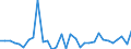 KN 85443000 /Exporte /Einheit = Preise (Euro/Tonne) /Partnerland: Albanien /Meldeland: Eur27_2020 /85443000:ZÃ¼ndkabelsÃ¤tze und Andere KabelsÃ¤tze von der FÃ¼r BefÃ¶rderungsmittel Verwendeten Art