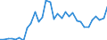 KN 85443000 /Exporte /Einheit = Preise (Euro/Tonne) /Partnerland: Ukraine /Meldeland: Eur27_2020 /85443000:ZÃ¼ndkabelsÃ¤tze und Andere KabelsÃ¤tze von der FÃ¼r BefÃ¶rderungsmittel Verwendeten Art