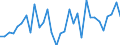 KN 85443000 /Exporte /Einheit = Preise (Euro/Tonne) /Partnerland: Moldau /Meldeland: Eur27_2020 /85443000:ZÃ¼ndkabelsÃ¤tze und Andere KabelsÃ¤tze von der FÃ¼r BefÃ¶rderungsmittel Verwendeten Art