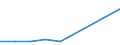 KN 85443000 /Exporte /Einheit = Preise (Euro/Tonne) /Partnerland: Russland /Meldeland: Eur27_2020 /85443000:ZÃ¼ndkabelsÃ¤tze und Andere KabelsÃ¤tze von der FÃ¼r BefÃ¶rderungsmittel Verwendeten Art