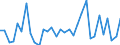 KN 85443000 /Exporte /Einheit = Preise (Euro/Tonne) /Partnerland: Armenien /Meldeland: Eur27_2020 /85443000:ZÃ¼ndkabelsÃ¤tze und Andere KabelsÃ¤tze von der FÃ¼r BefÃ¶rderungsmittel Verwendeten Art