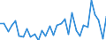 KN 85443000 /Exporte /Einheit = Preise (Euro/Tonne) /Partnerland: Kasachstan /Meldeland: Eur27_2020 /85443000:ZÃ¼ndkabelsÃ¤tze und Andere KabelsÃ¤tze von der FÃ¼r BefÃ¶rderungsmittel Verwendeten Art