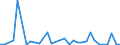 KN 85443000 /Exporte /Einheit = Preise (Euro/Tonne) /Partnerland: Turkmenistan /Meldeland: Eur27_2020 /85443000:ZÃ¼ndkabelsÃ¤tze und Andere KabelsÃ¤tze von der FÃ¼r BefÃ¶rderungsmittel Verwendeten Art