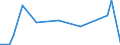 KN 85443000 /Exporte /Einheit = Preise (Euro/Tonne) /Partnerland: Tadschikistan /Meldeland: Eur27_2020 /85443000:ZÃ¼ndkabelsÃ¤tze und Andere KabelsÃ¤tze von der FÃ¼r BefÃ¶rderungsmittel Verwendeten Art