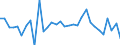 KN 85443000 /Exporte /Einheit = Preise (Euro/Tonne) /Partnerland: Slowenien /Meldeland: Eur27_2020 /85443000:ZÃ¼ndkabelsÃ¤tze und Andere KabelsÃ¤tze von der FÃ¼r BefÃ¶rderungsmittel Verwendeten Art