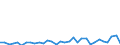 KN 85443000 /Exporte /Einheit = Preise (Euro/Tonne) /Partnerland: Kroatien /Meldeland: Eur27_2020 /85443000:ZÃ¼ndkabelsÃ¤tze und Andere KabelsÃ¤tze von der FÃ¼r BefÃ¶rderungsmittel Verwendeten Art