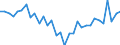 KN 85443000 /Exporte /Einheit = Preise (Euro/Tonne) /Partnerland: Bosn.-herzegowina /Meldeland: Eur27_2020 /85443000:ZÃ¼ndkabelsÃ¤tze und Andere KabelsÃ¤tze von der FÃ¼r BefÃ¶rderungsmittel Verwendeten Art