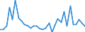 KN 85443000 /Exporte /Einheit = Preise (Euro/Tonne) /Partnerland: Kosovo /Meldeland: Eur27_2020 /85443000:ZÃ¼ndkabelsÃ¤tze und Andere KabelsÃ¤tze von der FÃ¼r BefÃ¶rderungsmittel Verwendeten Art