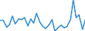 KN 85443000 /Exporte /Einheit = Preise (Euro/Tonne) /Partnerland: Ehem.jug.rep.mazed /Meldeland: Eur27_2020 /85443000:ZÃ¼ndkabelsÃ¤tze und Andere KabelsÃ¤tze von der FÃ¼r BefÃ¶rderungsmittel Verwendeten Art