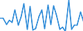 KN 85443000 /Exporte /Einheit = Preise (Euro/Tonne) /Partnerland: Montenegro /Meldeland: Eur27_2020 /85443000:ZÃ¼ndkabelsÃ¤tze und Andere KabelsÃ¤tze von der FÃ¼r BefÃ¶rderungsmittel Verwendeten Art