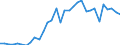KN 85443000 /Exporte /Einheit = Preise (Euro/Tonne) /Partnerland: Serbien /Meldeland: Eur27_2020 /85443000:ZÃ¼ndkabelsÃ¤tze und Andere KabelsÃ¤tze von der FÃ¼r BefÃ¶rderungsmittel Verwendeten Art