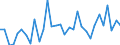 KN 85443000 /Exporte /Einheit = Preise (Euro/Tonne) /Partnerland: Marokko /Meldeland: Eur27_2020 /85443000:ZÃ¼ndkabelsÃ¤tze und Andere KabelsÃ¤tze von der FÃ¼r BefÃ¶rderungsmittel Verwendeten Art