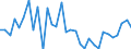 KN 85443000 /Exporte /Einheit = Preise (Euro/Tonne) /Partnerland: Algerien /Meldeland: Eur27_2020 /85443000:ZÃ¼ndkabelsÃ¤tze und Andere KabelsÃ¤tze von der FÃ¼r BefÃ¶rderungsmittel Verwendeten Art