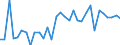 KN 85443000 /Exporte /Einheit = Preise (Euro/Tonne) /Partnerland: Tunesien /Meldeland: Eur27_2020 /85443000:ZÃ¼ndkabelsÃ¤tze und Andere KabelsÃ¤tze von der FÃ¼r BefÃ¶rderungsmittel Verwendeten Art