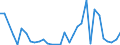 KN 85443000 /Exporte /Einheit = Preise (Euro/Tonne) /Partnerland: Libyen /Meldeland: Eur27_2020 /85443000:ZÃ¼ndkabelsÃ¤tze und Andere KabelsÃ¤tze von der FÃ¼r BefÃ¶rderungsmittel Verwendeten Art