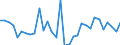 KN 85443000 /Exporte /Einheit = Preise (Euro/Tonne) /Partnerland: Aegypten /Meldeland: Eur27_2020 /85443000:ZÃ¼ndkabelsÃ¤tze und Andere KabelsÃ¤tze von der FÃ¼r BefÃ¶rderungsmittel Verwendeten Art