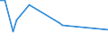 KN 85443000 /Exporte /Einheit = Preise (Euro/Tonne) /Partnerland: Sudan /Meldeland: Eur27_2020 /85443000:ZÃ¼ndkabelsÃ¤tze und Andere KabelsÃ¤tze von der FÃ¼r BefÃ¶rderungsmittel Verwendeten Art