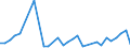 KN 85443000 /Exporte /Einheit = Preise (Euro/Tonne) /Partnerland: Mali /Meldeland: Eur27_2020 /85443000:ZÃ¼ndkabelsÃ¤tze und Andere KabelsÃ¤tze von der FÃ¼r BefÃ¶rderungsmittel Verwendeten Art