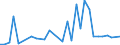 KN 85443000 /Exporte /Einheit = Preise (Euro/Tonne) /Partnerland: Burkina Faso /Meldeland: Eur27_2020 /85443000:ZÃ¼ndkabelsÃ¤tze und Andere KabelsÃ¤tze von der FÃ¼r BefÃ¶rderungsmittel Verwendeten Art
