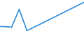 KN 85443000 /Exporte /Einheit = Preise (Euro/Tonne) /Partnerland: Niger /Meldeland: Eur27_2020 /85443000:ZÃ¼ndkabelsÃ¤tze und Andere KabelsÃ¤tze von der FÃ¼r BefÃ¶rderungsmittel Verwendeten Art