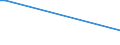 KN 85443000 /Exporte /Einheit = Preise (Euro/Tonne) /Partnerland: Tschad /Meldeland: Eur27_2020 /85443000:ZÃ¼ndkabelsÃ¤tze und Andere KabelsÃ¤tze von der FÃ¼r BefÃ¶rderungsmittel Verwendeten Art