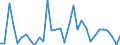 KN 85443000 /Exporte /Einheit = Preise (Euro/Tonne) /Partnerland: Kap Verde /Meldeland: Eur27_2020 /85443000:ZÃ¼ndkabelsÃ¤tze und Andere KabelsÃ¤tze von der FÃ¼r BefÃ¶rderungsmittel Verwendeten Art