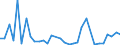 KN 85443000 /Exporte /Einheit = Preise (Euro/Tonne) /Partnerland: Senegal /Meldeland: Eur27_2020 /85443000:ZÃ¼ndkabelsÃ¤tze und Andere KabelsÃ¤tze von der FÃ¼r BefÃ¶rderungsmittel Verwendeten Art