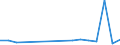 KN 85443000 /Exporte /Einheit = Preise (Euro/Tonne) /Partnerland: Gambia /Meldeland: Eur27_2020 /85443000:ZÃ¼ndkabelsÃ¤tze und Andere KabelsÃ¤tze von der FÃ¼r BefÃ¶rderungsmittel Verwendeten Art