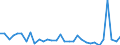 KN 85443000 /Exporte /Einheit = Preise (Euro/Tonne) /Partnerland: Guinea /Meldeland: Eur27_2020 /85443000:ZÃ¼ndkabelsÃ¤tze und Andere KabelsÃ¤tze von der FÃ¼r BefÃ¶rderungsmittel Verwendeten Art