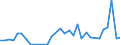 KN 85443000 /Exporte /Einheit = Preise (Euro/Tonne) /Partnerland: Sierra Leone /Meldeland: Eur27_2020 /85443000:ZÃ¼ndkabelsÃ¤tze und Andere KabelsÃ¤tze von der FÃ¼r BefÃ¶rderungsmittel Verwendeten Art