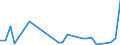 KN 85443000 /Exporte /Einheit = Preise (Euro/Tonne) /Partnerland: Liberia /Meldeland: Eur27_2020 /85443000:ZÃ¼ndkabelsÃ¤tze und Andere KabelsÃ¤tze von der FÃ¼r BefÃ¶rderungsmittel Verwendeten Art