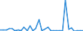 KN 85443000 /Exporte /Einheit = Preise (Euro/Tonne) /Partnerland: Elfenbeink. /Meldeland: Eur27_2020 /85443000:ZÃ¼ndkabelsÃ¤tze und Andere KabelsÃ¤tze von der FÃ¼r BefÃ¶rderungsmittel Verwendeten Art