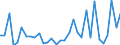 KN 85443000 /Exporte /Einheit = Preise (Euro/Tonne) /Partnerland: Ghana /Meldeland: Eur27_2020 /85443000:ZÃ¼ndkabelsÃ¤tze und Andere KabelsÃ¤tze von der FÃ¼r BefÃ¶rderungsmittel Verwendeten Art