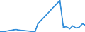 KN 85443000 /Exporte /Einheit = Preise (Euro/Tonne) /Partnerland: Togo /Meldeland: Eur27_2020 /85443000:ZÃ¼ndkabelsÃ¤tze und Andere KabelsÃ¤tze von der FÃ¼r BefÃ¶rderungsmittel Verwendeten Art