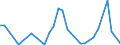KN 85443000 /Exporte /Einheit = Preise (Euro/Tonne) /Partnerland: Benin /Meldeland: Eur27_2020 /85443000:ZÃ¼ndkabelsÃ¤tze und Andere KabelsÃ¤tze von der FÃ¼r BefÃ¶rderungsmittel Verwendeten Art