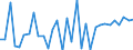 KN 85443000 /Exporte /Einheit = Preise (Euro/Tonne) /Partnerland: Nigeria /Meldeland: Eur27_2020 /85443000:ZÃ¼ndkabelsÃ¤tze und Andere KabelsÃ¤tze von der FÃ¼r BefÃ¶rderungsmittel Verwendeten Art