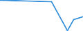KN 85443000 /Exporte /Einheit = Preise (Euro/Tonne) /Partnerland: Aequat.guin. /Meldeland: Eur27_2020 /85443000:ZÃ¼ndkabelsÃ¤tze und Andere KabelsÃ¤tze von der FÃ¼r BefÃ¶rderungsmittel Verwendeten Art