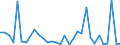 KN 85443000 /Exporte /Einheit = Preise (Euro/Tonne) /Partnerland: Gabun /Meldeland: Eur27_2020 /85443000:ZÃ¼ndkabelsÃ¤tze und Andere KabelsÃ¤tze von der FÃ¼r BefÃ¶rderungsmittel Verwendeten Art