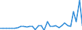 KN 85443000 /Exporte /Einheit = Preise (Euro/Tonne) /Partnerland: Dem. Rep. Kongo /Meldeland: Eur27_2020 /85443000:ZÃ¼ndkabelsÃ¤tze und Andere KabelsÃ¤tze von der FÃ¼r BefÃ¶rderungsmittel Verwendeten Art