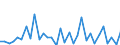 KN 85443000 /Exporte /Einheit = Preise (Euro/Tonne) /Partnerland: Angola /Meldeland: Eur27_2020 /85443000:ZÃ¼ndkabelsÃ¤tze und Andere KabelsÃ¤tze von der FÃ¼r BefÃ¶rderungsmittel Verwendeten Art