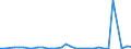 KN 85443000 /Exporte /Einheit = Preise (Euro/Tonne) /Partnerland: Uganda /Meldeland: Eur27_2020 /85443000:ZÃ¼ndkabelsÃ¤tze und Andere KabelsÃ¤tze von der FÃ¼r BefÃ¶rderungsmittel Verwendeten Art