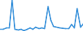 KN 85443000 /Exporte /Einheit = Preise (Euro/Tonne) /Partnerland: Tansania /Meldeland: Eur27_2020 /85443000:ZÃ¼ndkabelsÃ¤tze und Andere KabelsÃ¤tze von der FÃ¼r BefÃ¶rderungsmittel Verwendeten Art