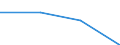 KN 85444919 /Exporte /Einheit = Preise (Euro/Tonne) /Partnerland: Deutschland /Meldeland: Eur27 /85444919:Leiter, Elektrisch, Fuer Eine Spannung von =< 80 v, Nicht mit Anschlussstuecken Versehen, mit Kunststoffen Isoliert, A.n.g.
