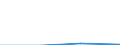 KN 85444919 /Exporte /Einheit = Preise (Euro/Tonne) /Partnerland: Irland /Meldeland: Eur27 /85444919:Leiter, Elektrisch, Fuer Eine Spannung von =< 80 v, Nicht mit Anschlussstuecken Versehen, mit Kunststoffen Isoliert, A.n.g.