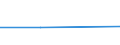 CN 85444919 /Exports /Unit = Prices (Euro/ton) /Partner: Togo /Reporter: Eur27 /85444919:Electric Conductors (Excl. for Telecommunications), for a Voltage =< 80 Volts, Insulated With Plastic Material, (Excl. With Connectors, Excl. 8544.11-10 to 8544.30-90)