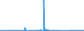 CN 85444999 /Exports /Unit = Prices (Euro/ton) /Partner: Albania /Reporter: Eur27_2020 /85444999:Electric Conductors (Excl. for Telecommunications), for a Voltage =< 80 Volts, Insulated With Materials (Excl. Plastic), (Excl. With Connectors, Excl. 8544.11-10 to 8544.30-90)