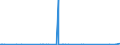 CN 85444999 /Exports /Unit = Prices (Euro/ton) /Partner: Rwanda /Reporter: Eur27_2020 /85444999:Electric Conductors (Excl. for Telecommunications), for a Voltage =< 80 Volts, Insulated With Materials (Excl. Plastic), (Excl. With Connectors, Excl. 8544.11-10 to 8544.30-90)